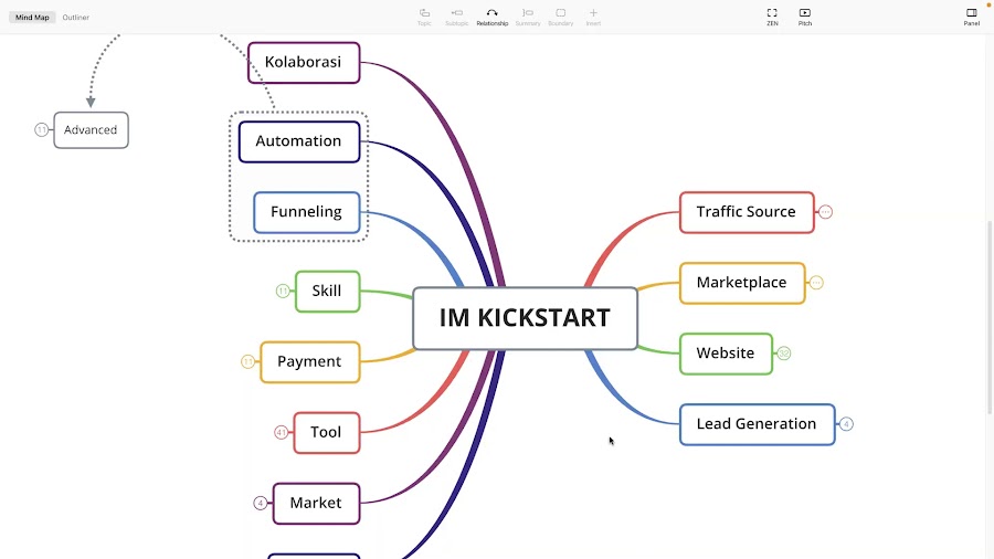 Internet Marketing Kickstart