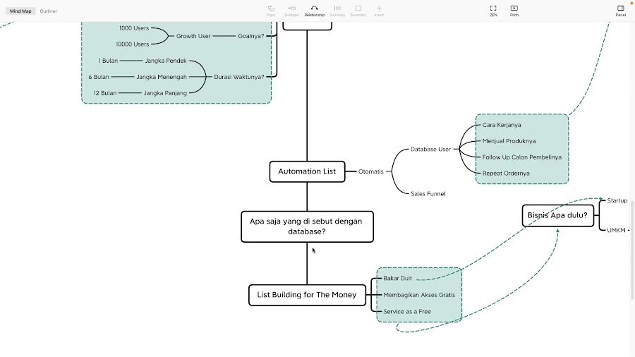 Automation List Building