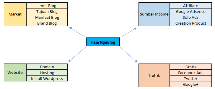 Raja Ngeblog