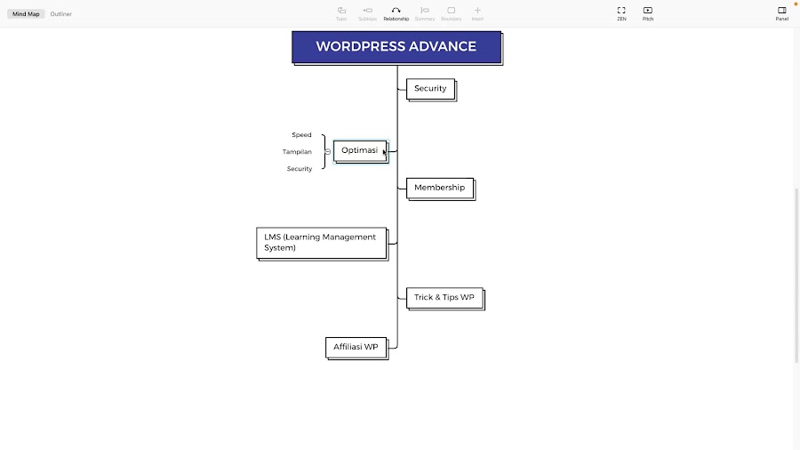 WordPress Advanced