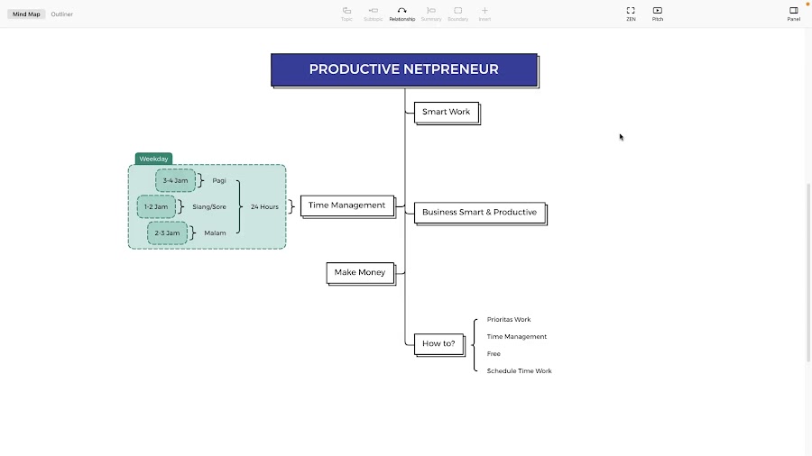 Productive Netpreneur