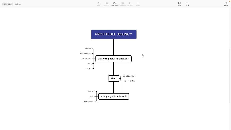 Profitebel Agency