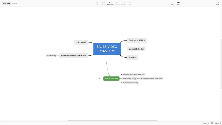 Sales Video Mastery