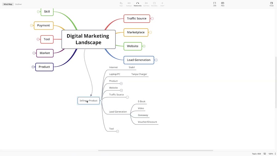 Digital Marketing Course